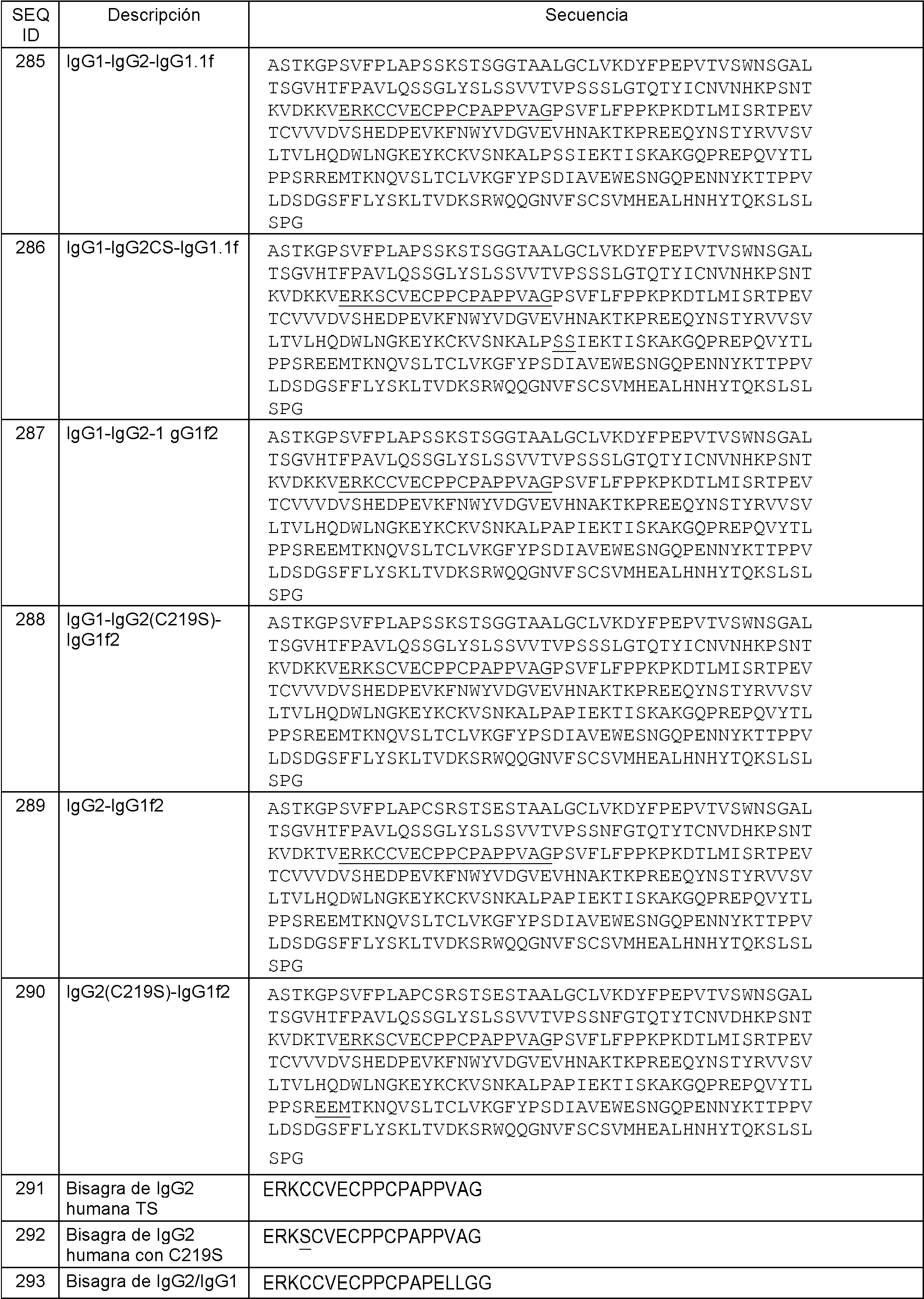 Figure imgf000134_0001