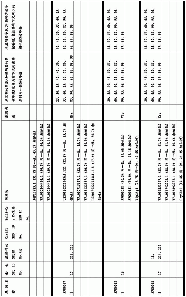 Figure BDA0003583901050000111