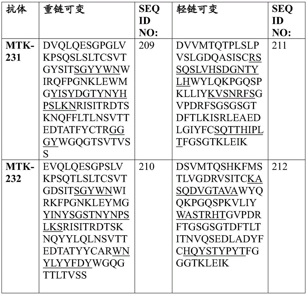 Figure BDA0003908610940000921