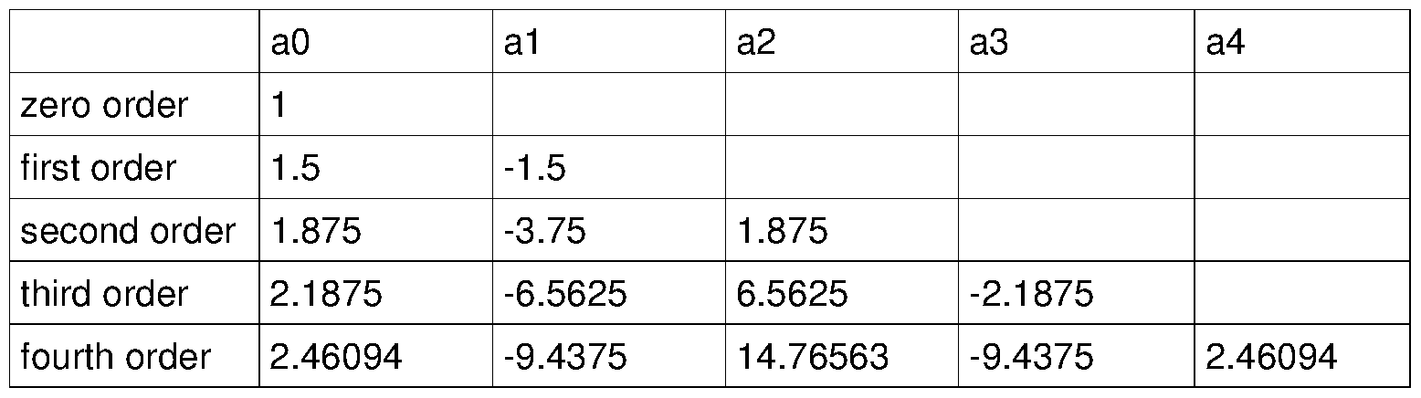 Figure imgf000035_0001