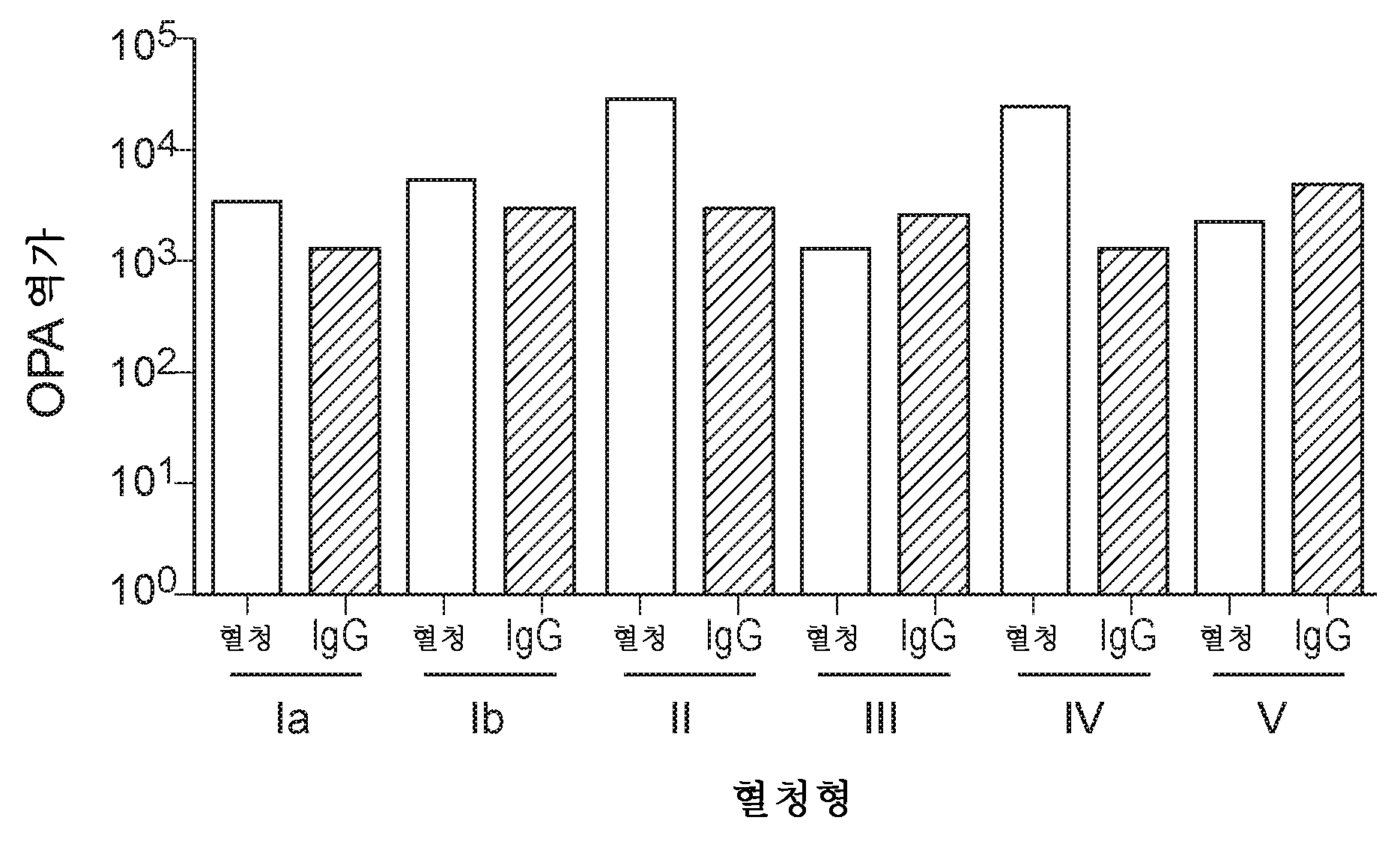 Figure 112017119035753-pct00060