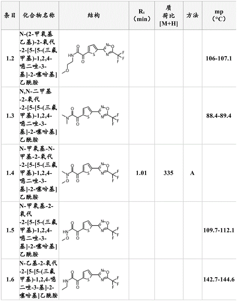Figure BDA0002867242820000851
