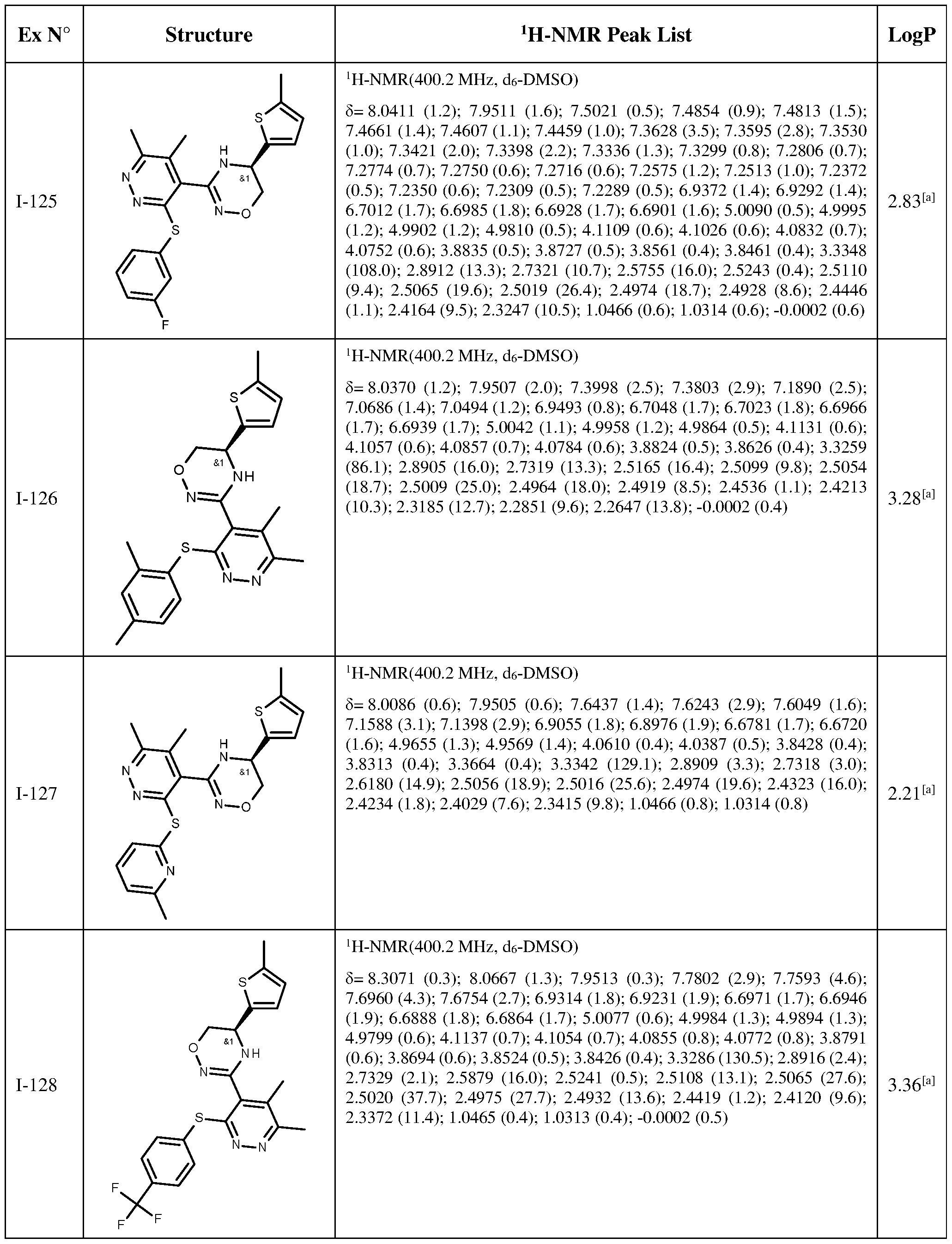 Figure imgf000165_0001