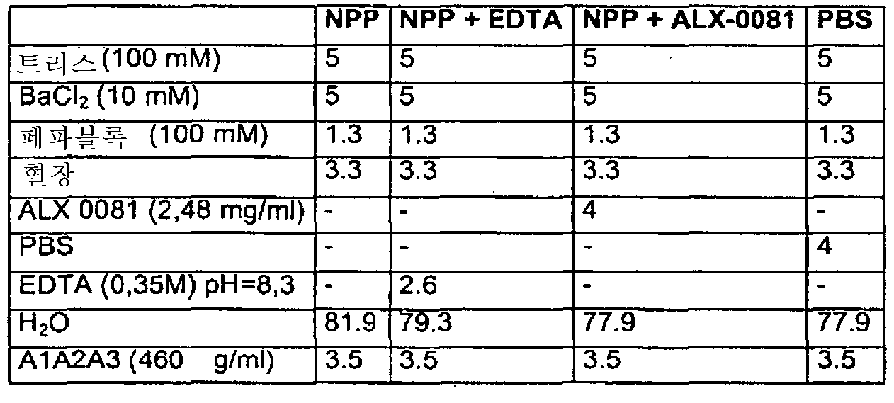 Figure 112007090411882-pct00068