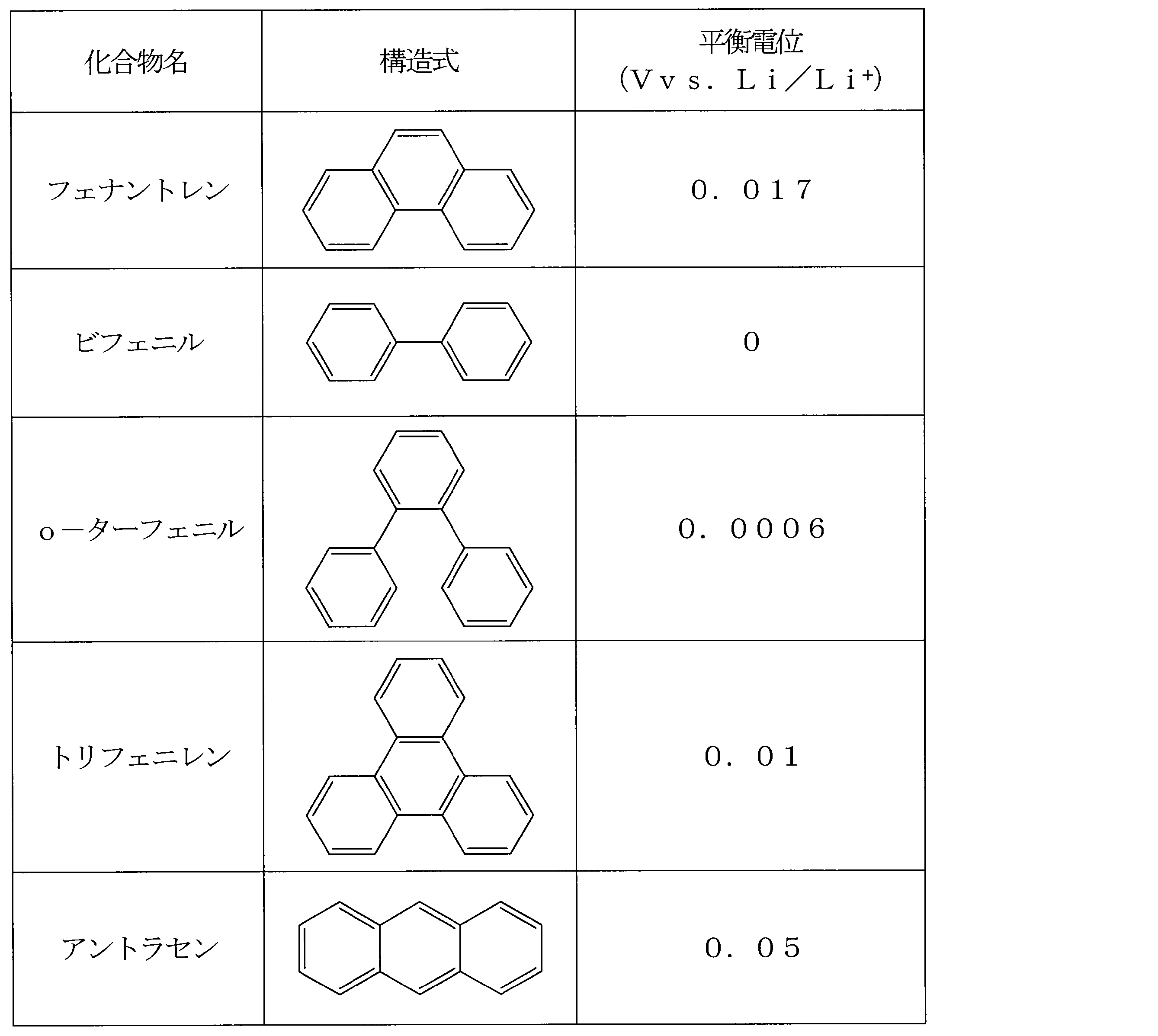 Figure JPOXMLDOC01-appb-T000001