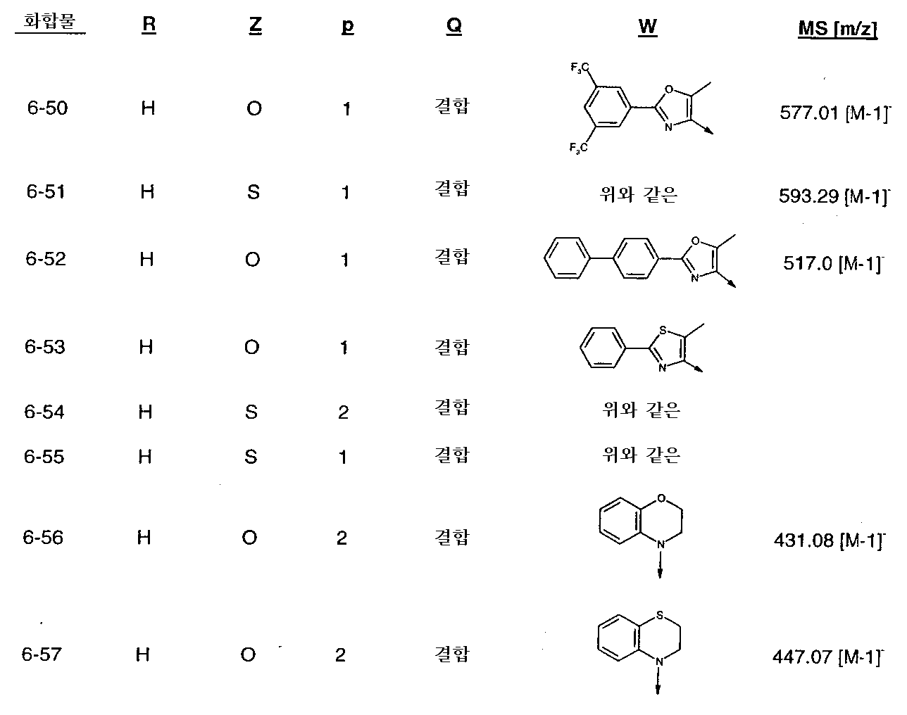 Figure 112004021339433-pct00066