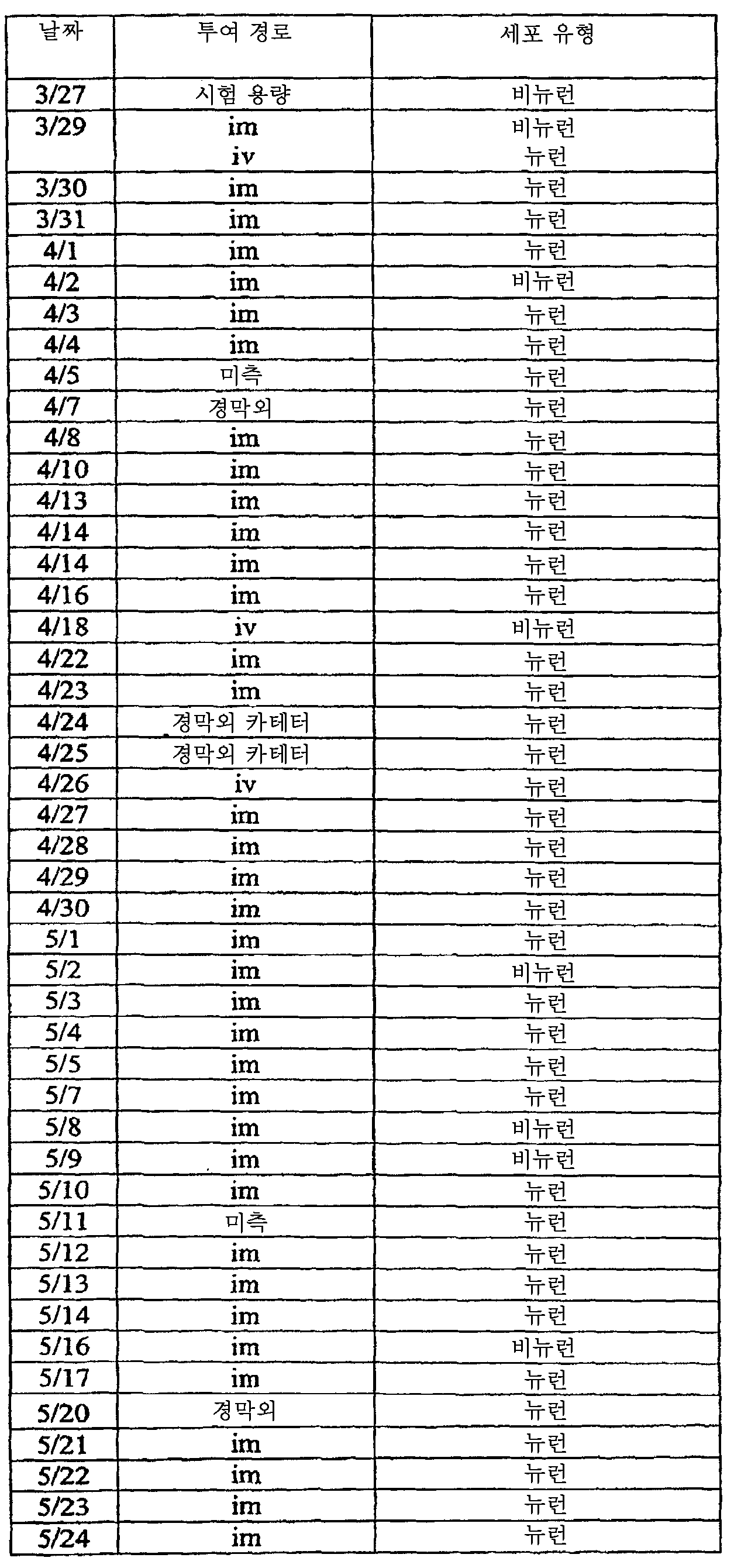 Figure 112008069743056-PCT00099