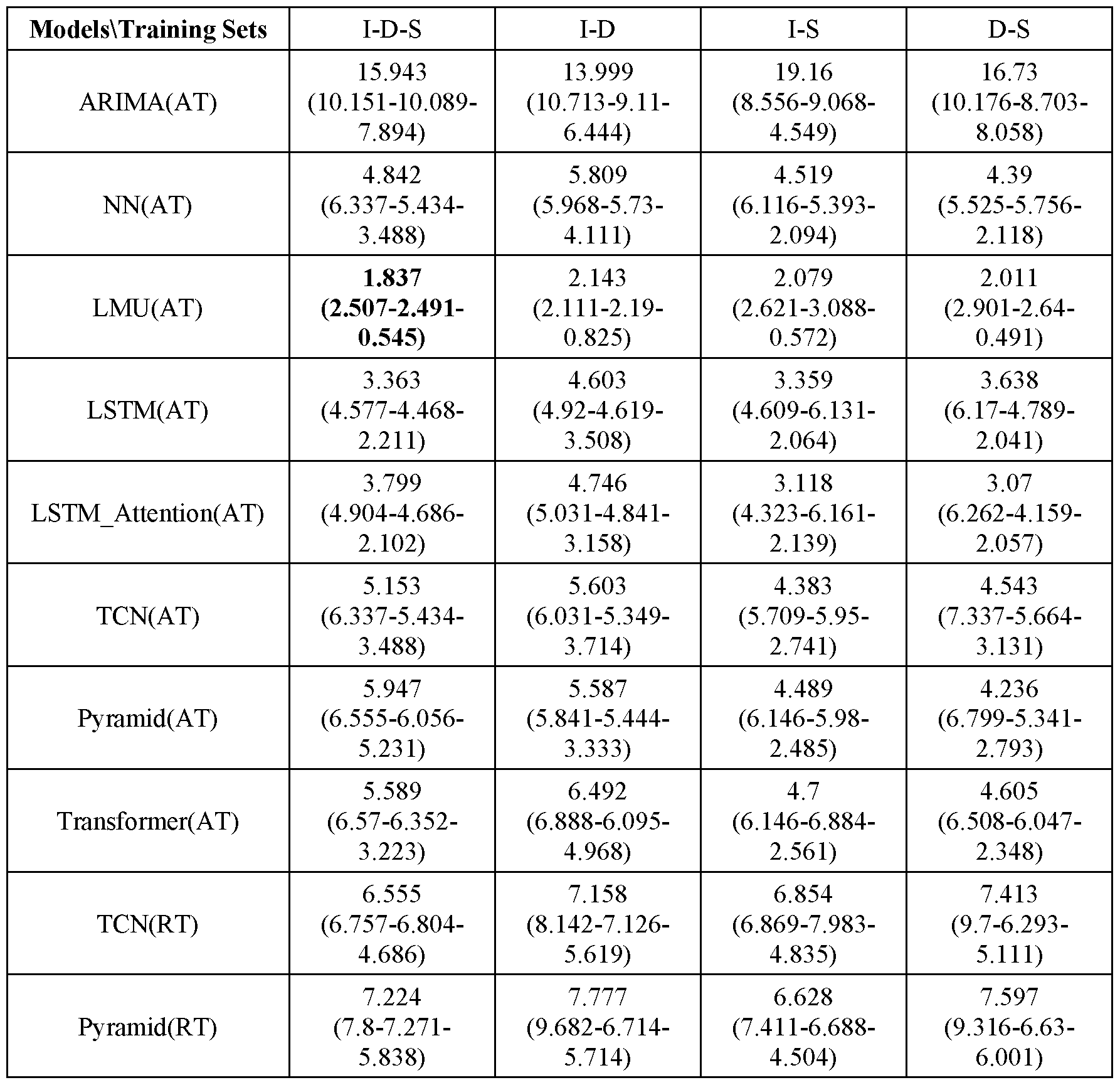 Figure imgf000029_0001
