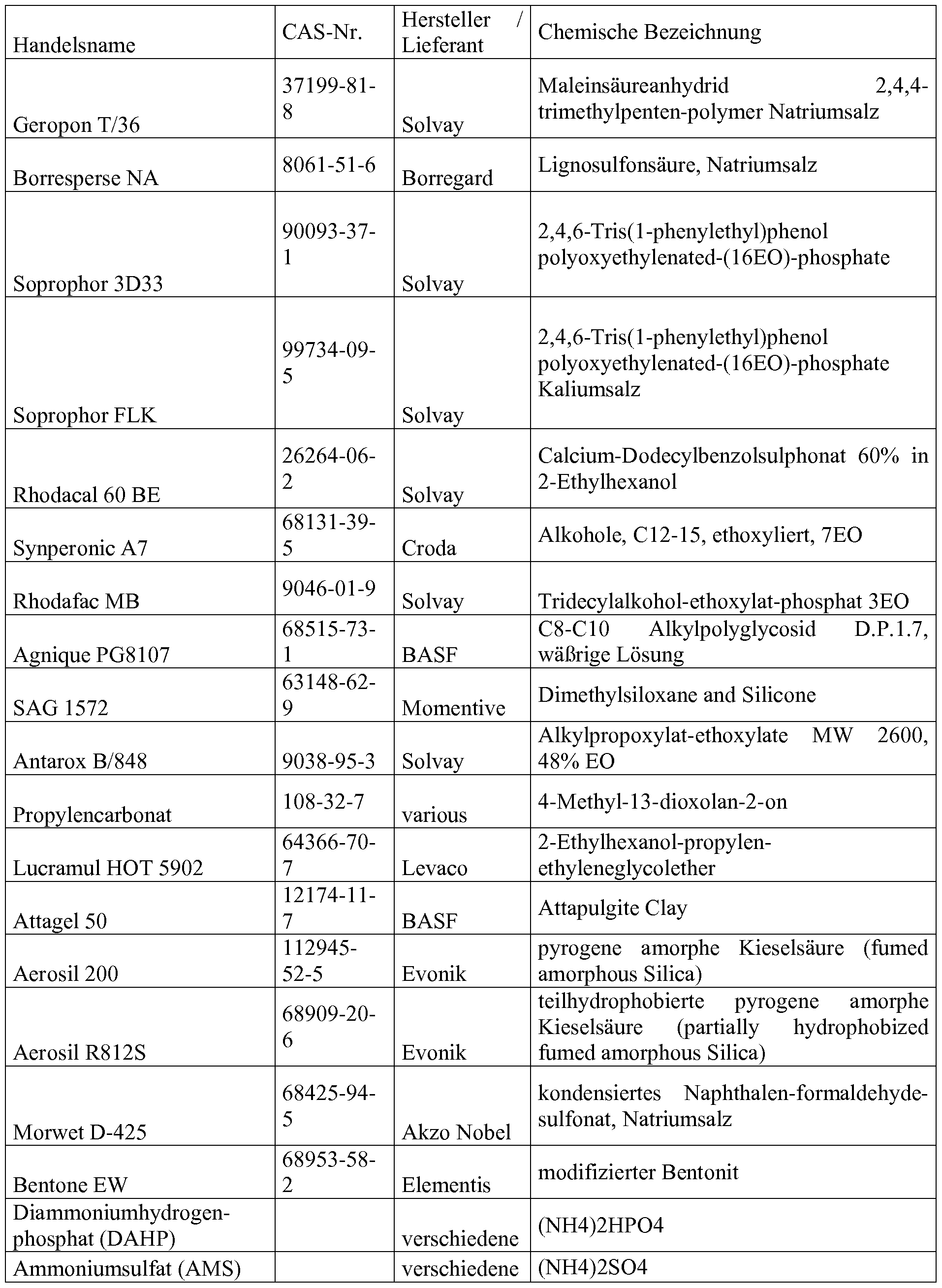 Figure imgf000042_0001