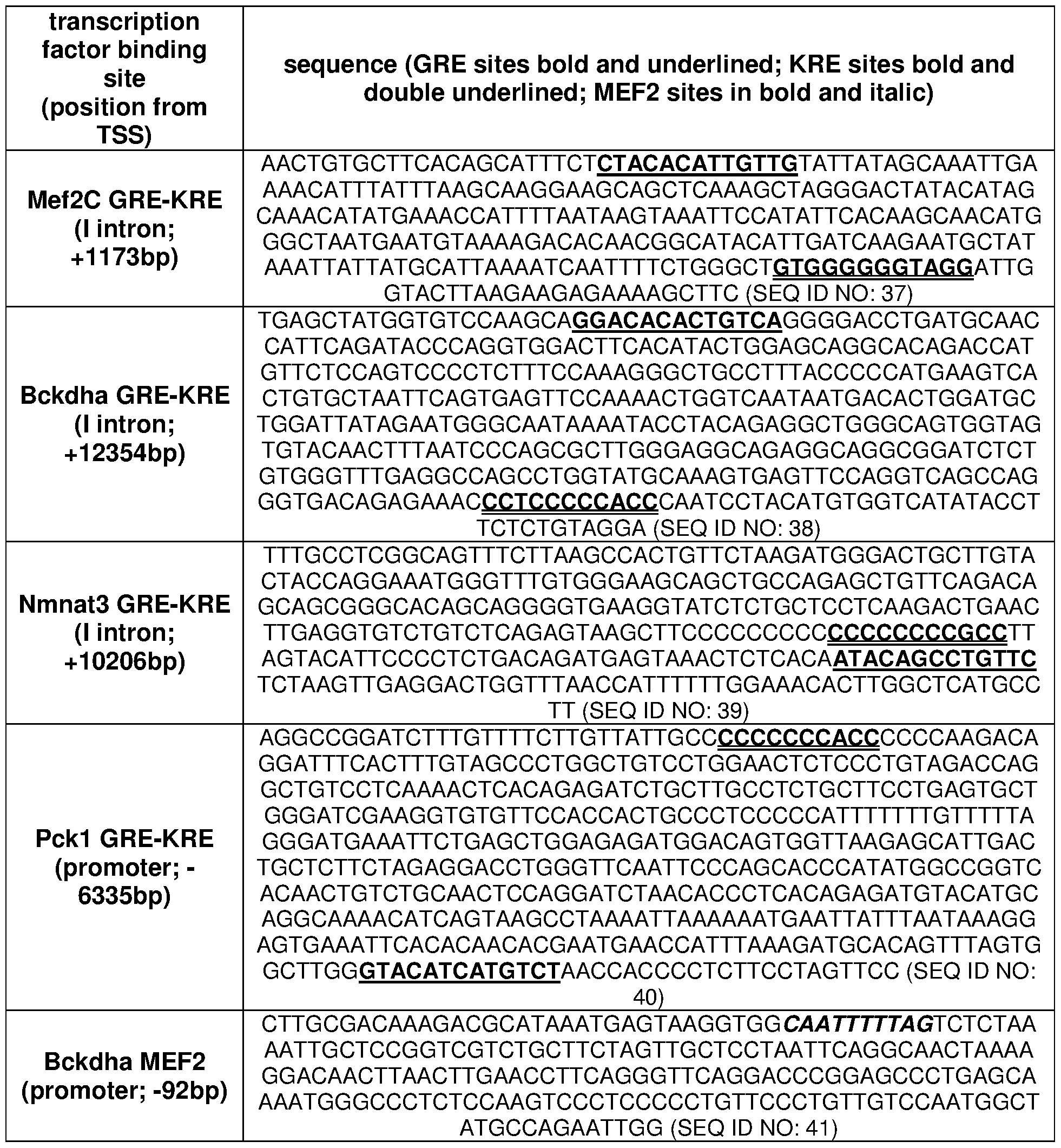 Figure imgf000079_0001