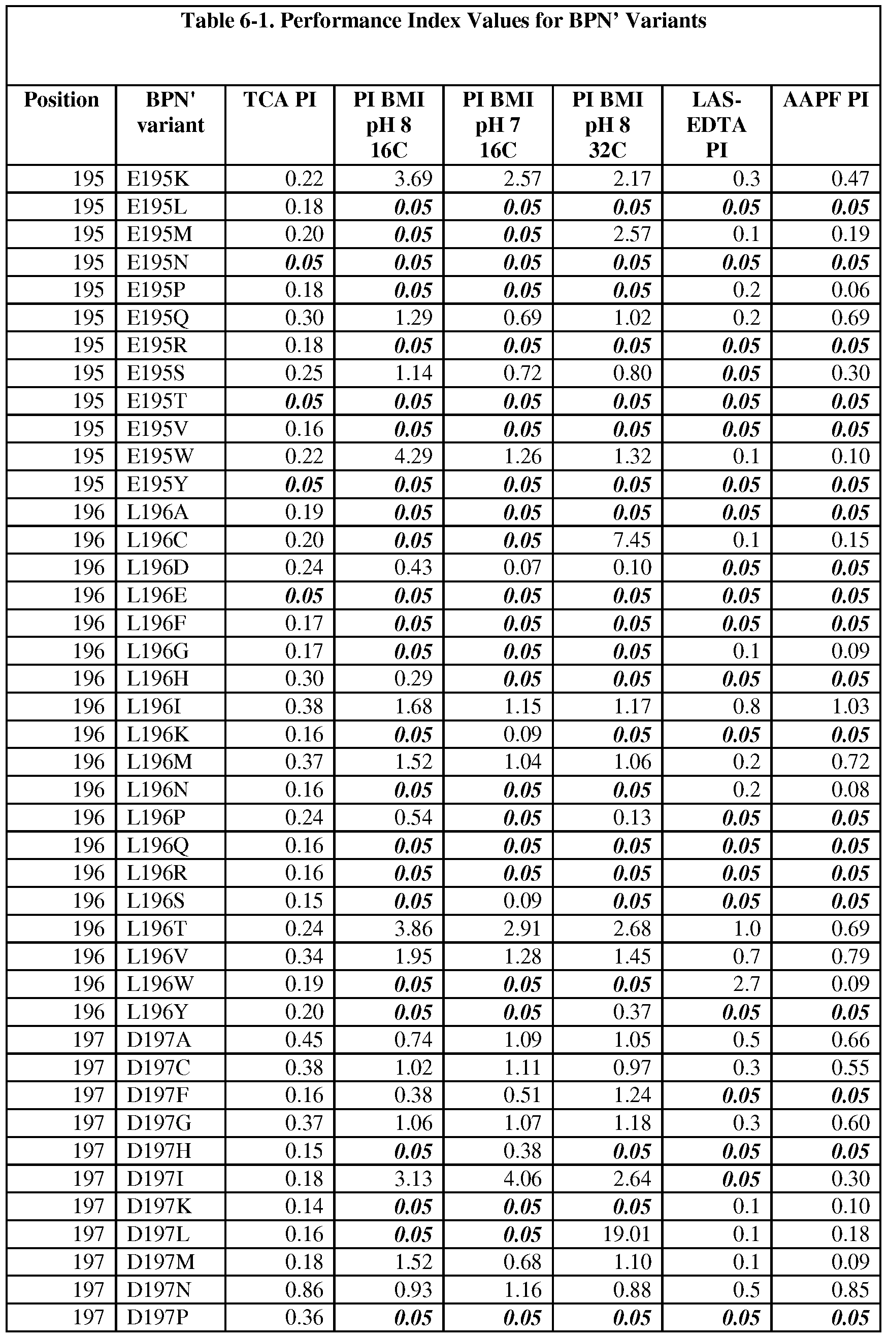 Figure imgf000184_0001