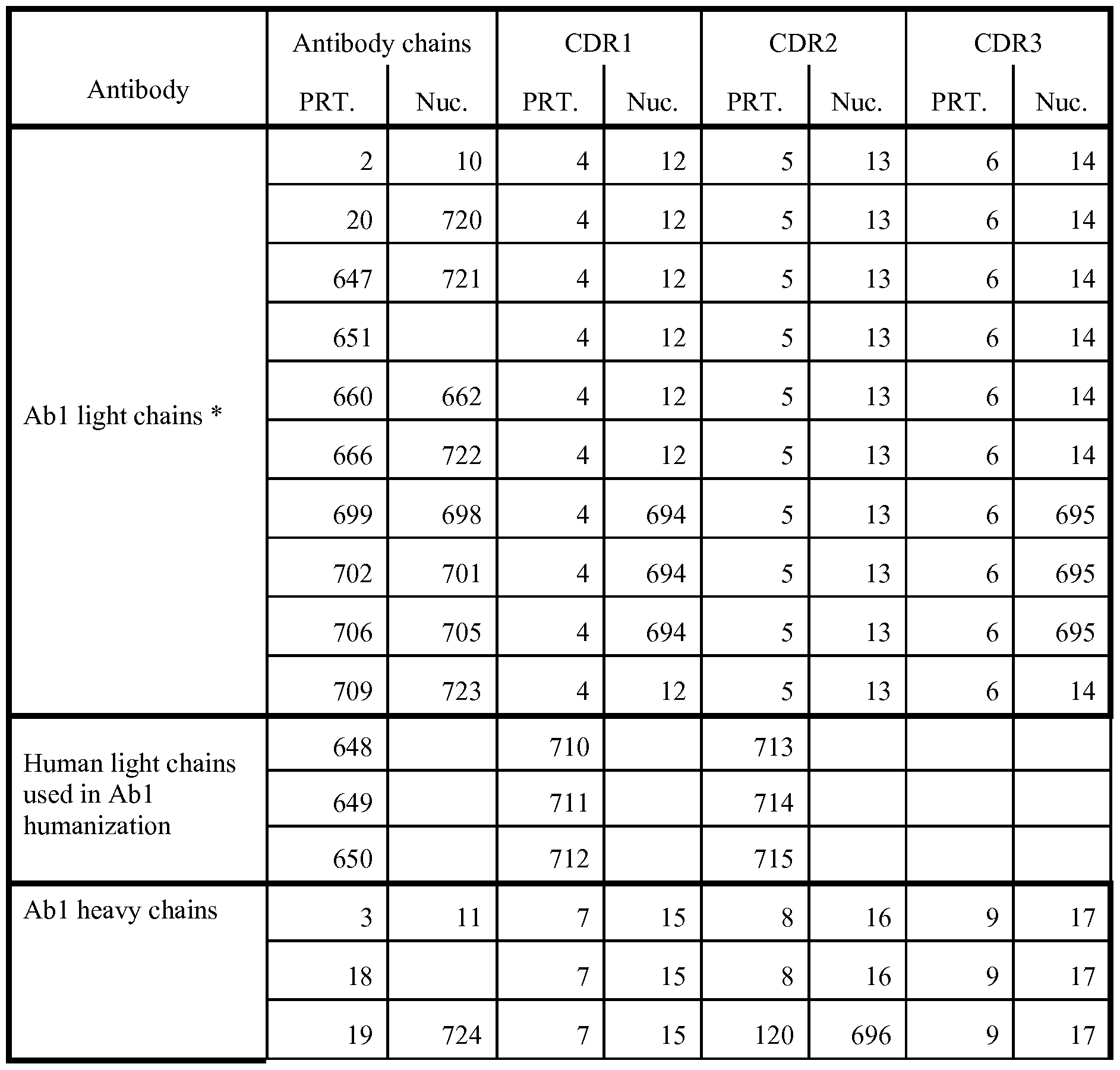 Figure imgf000145_0001