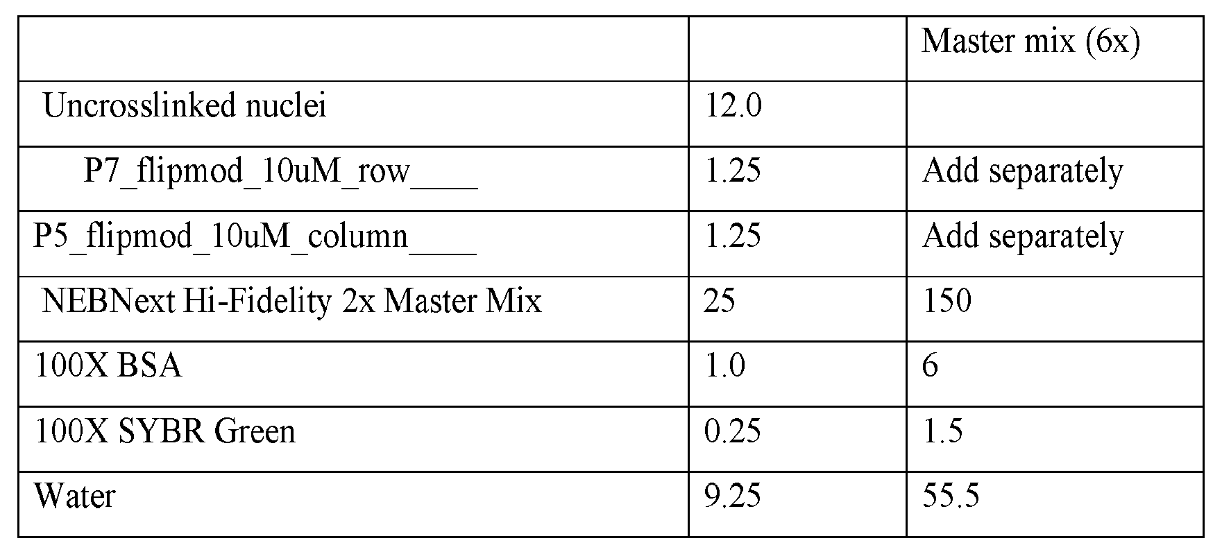 Figure imgf000144_0001