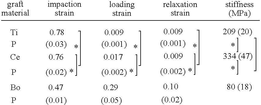 Figure US20090306673A1-20091210-C00001