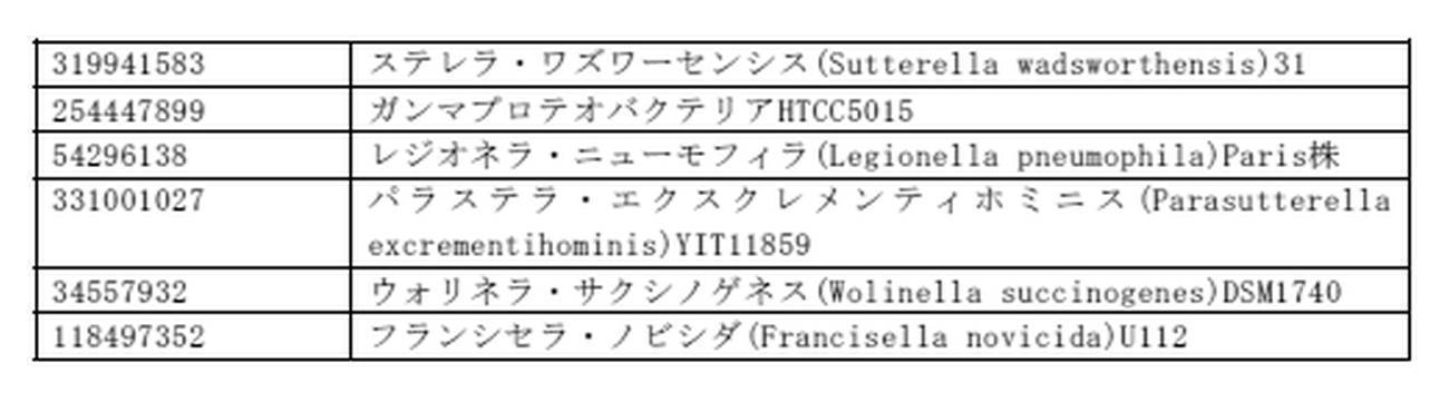 Figure 0007126588000005