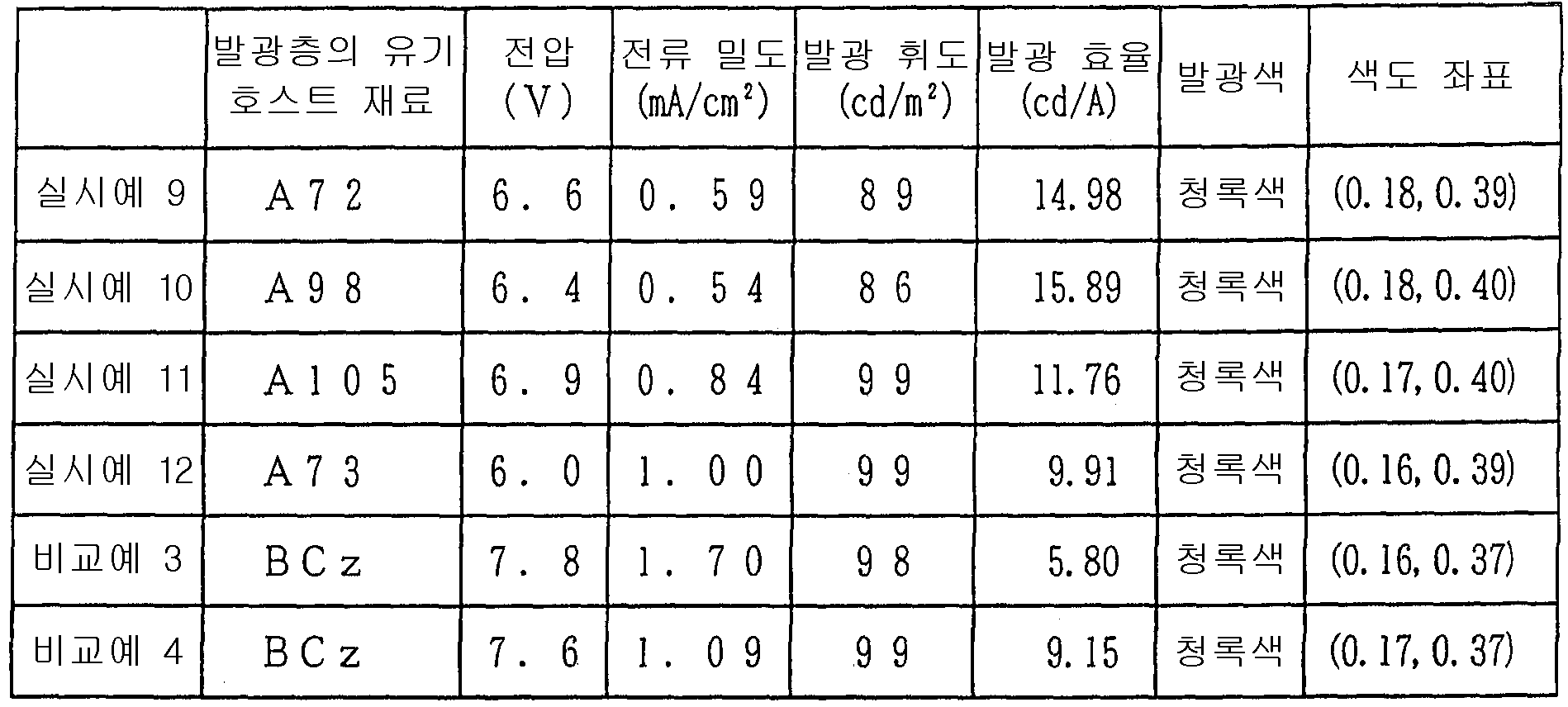 Figure 112004042901082-pct00046