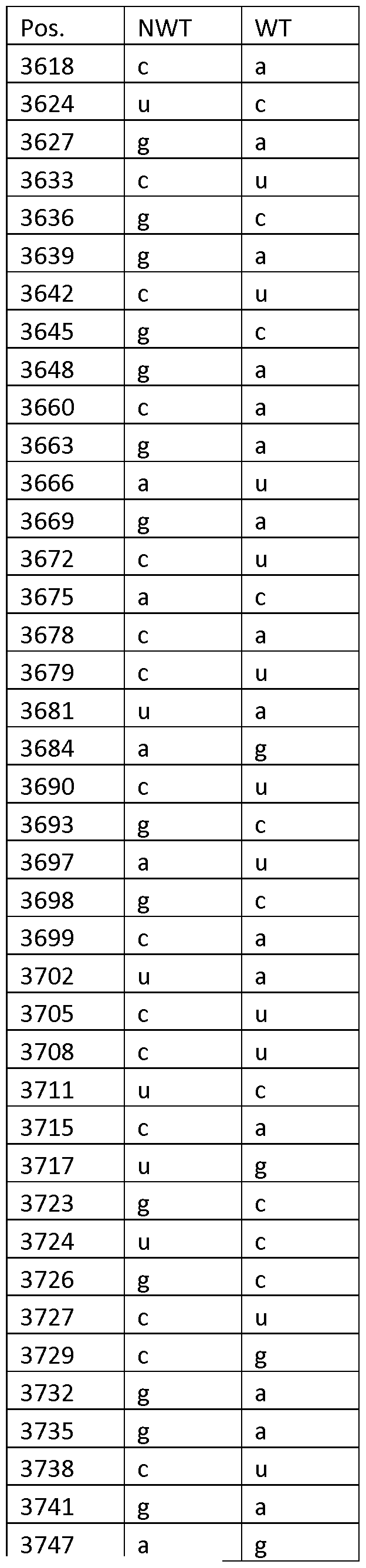 Figure imgf000028_0001