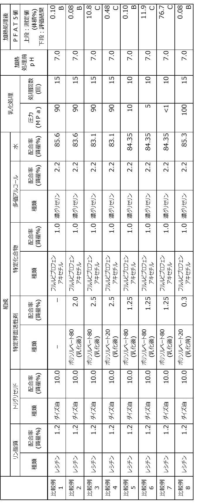 Figure JPOXMLDOC01-appb-T000002