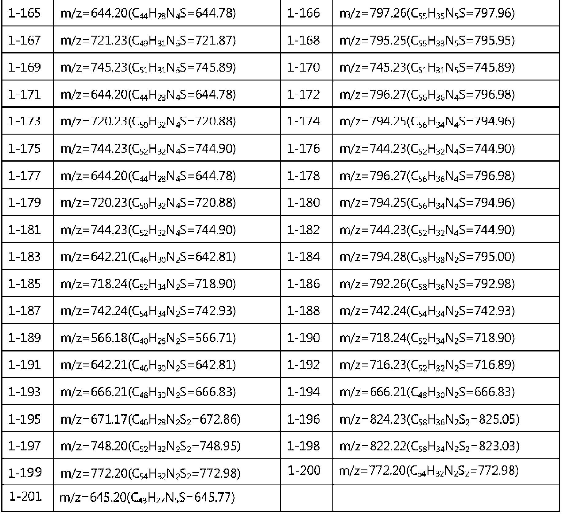 Figure PCTKR2015003736-appb-I000082