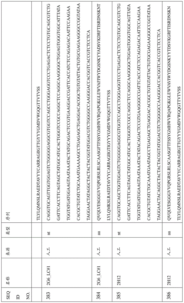 Figure BDA0000809210010001771