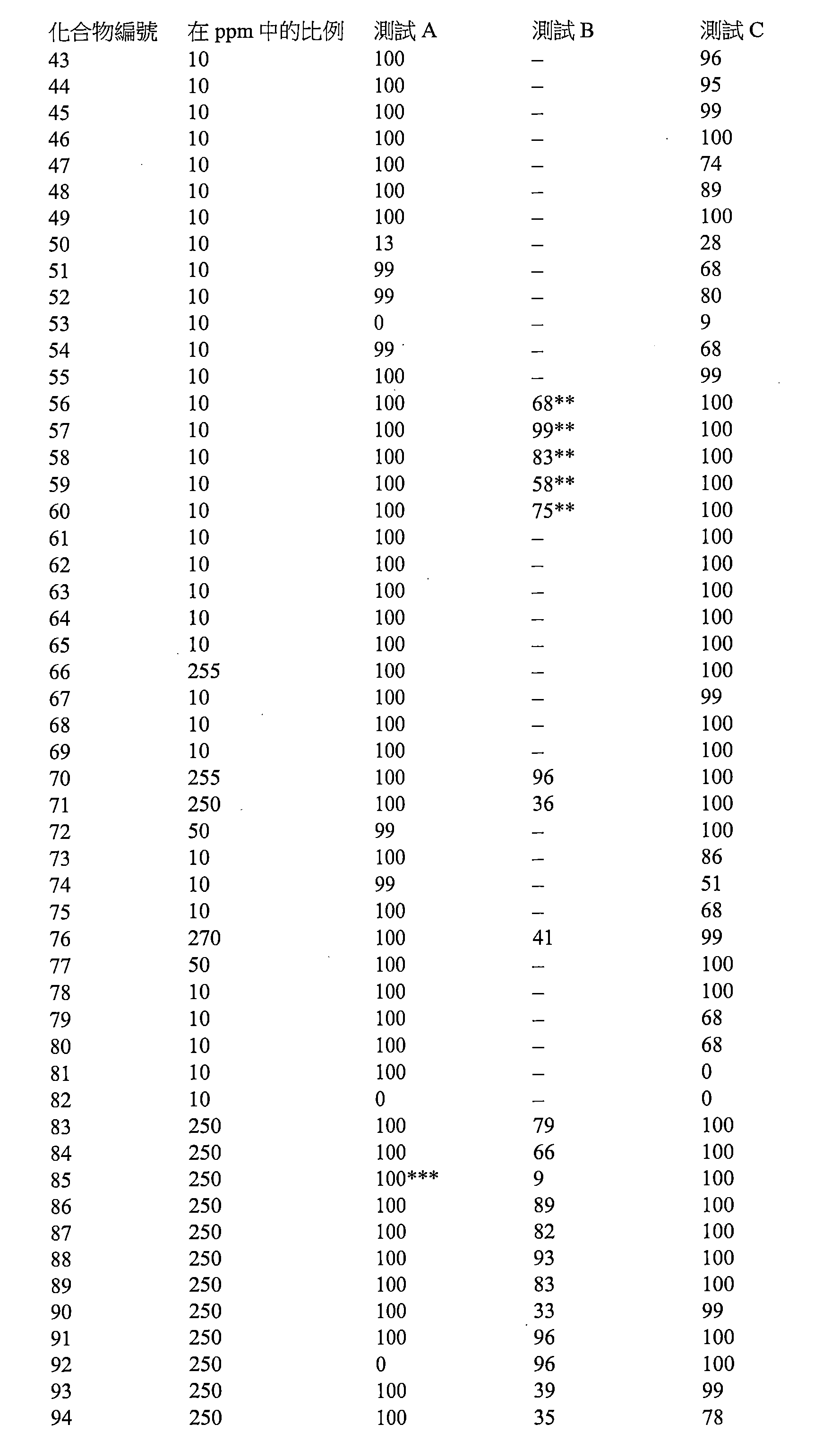 Figure 112116468-A0101-12-0199-239