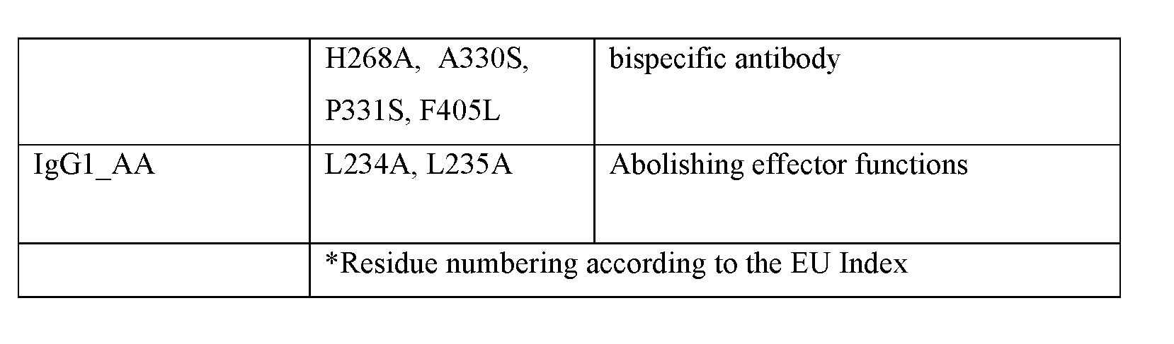 Figure imgf000251_0002