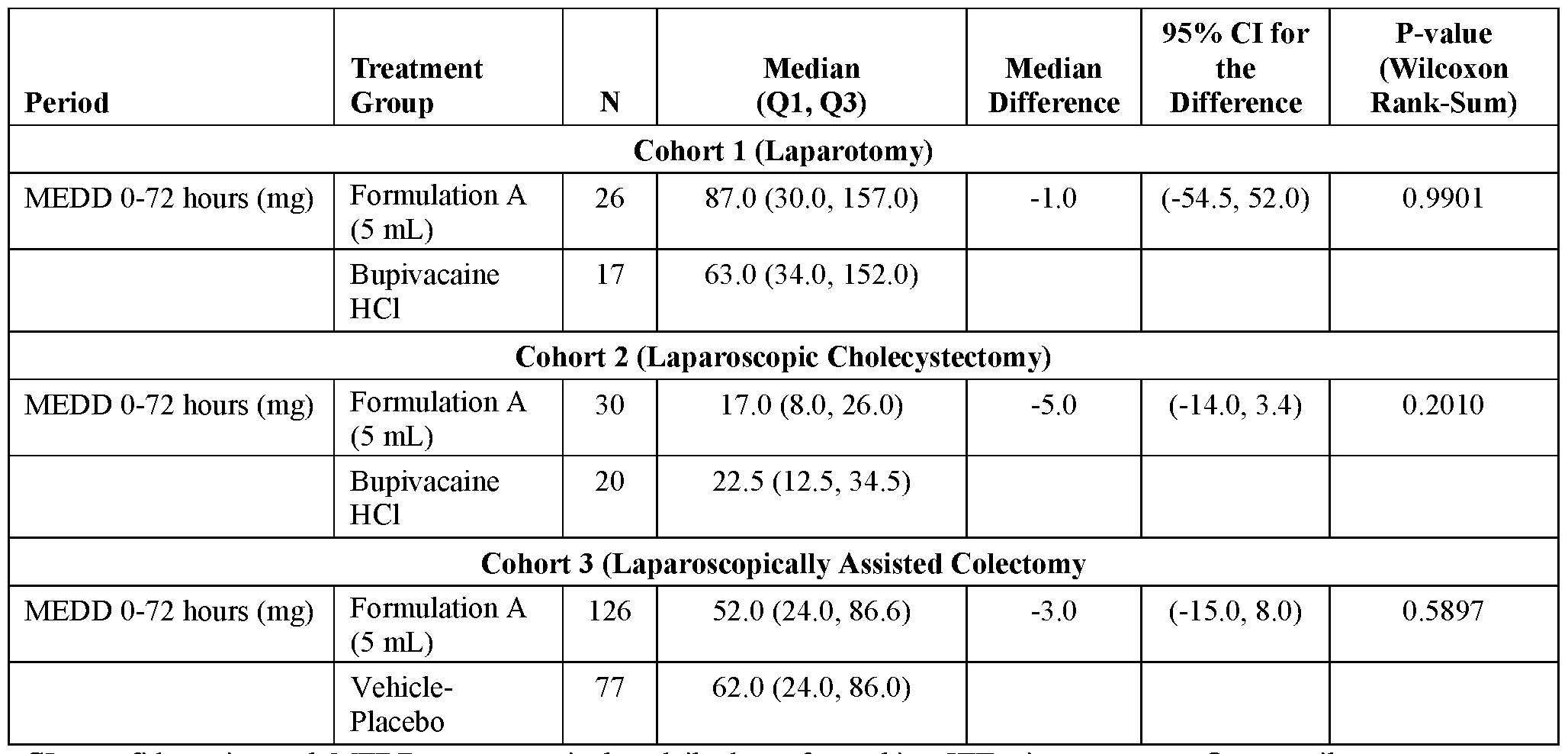 Figure imgf000149_0001