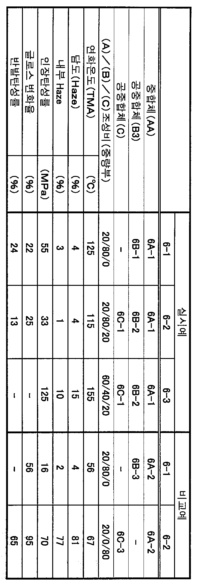 Figure 112007090501602-PCT00037