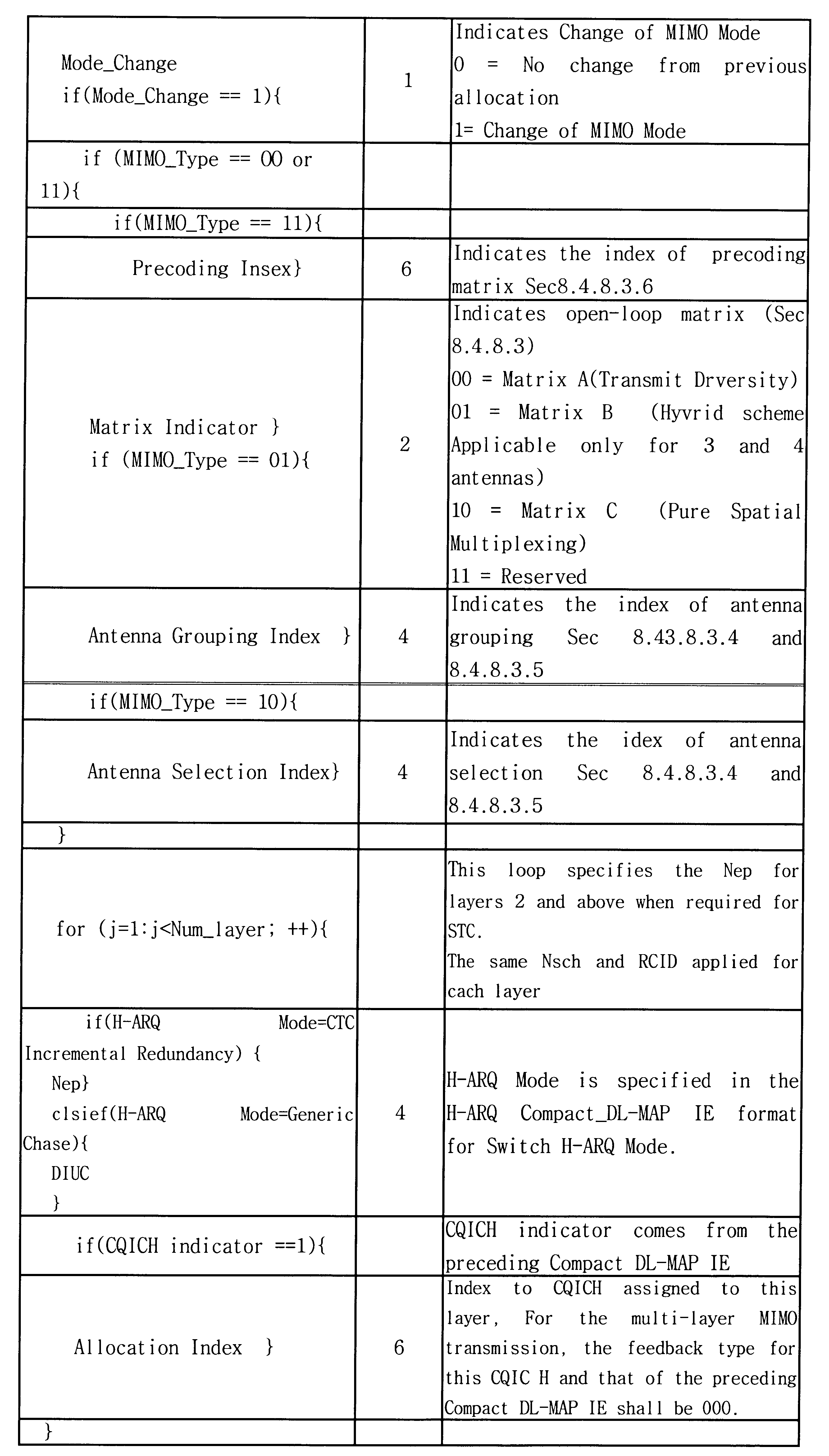Figure 112004051913850-PAT00011