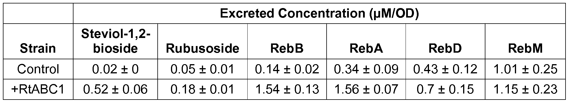 Figure imgf000095_0001