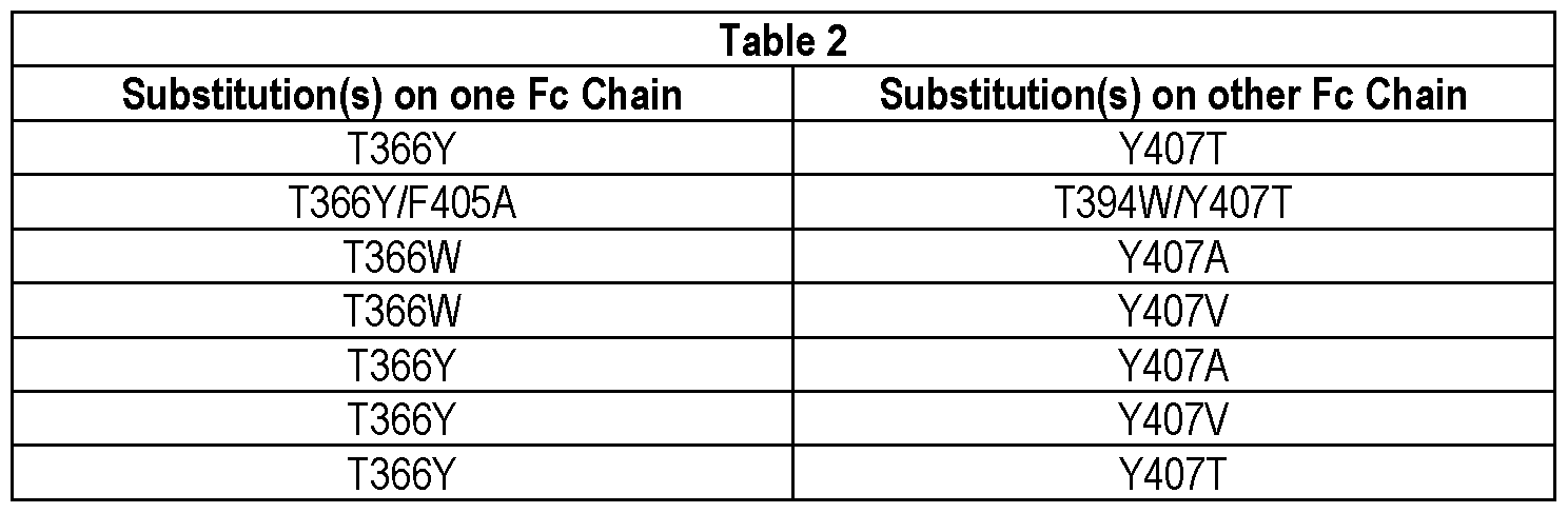 Figure imgf000156_0002