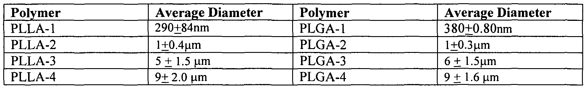 Figure imgf000110_0001