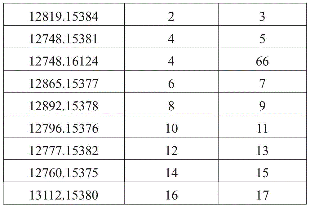 Figure GDA0003152722340000161