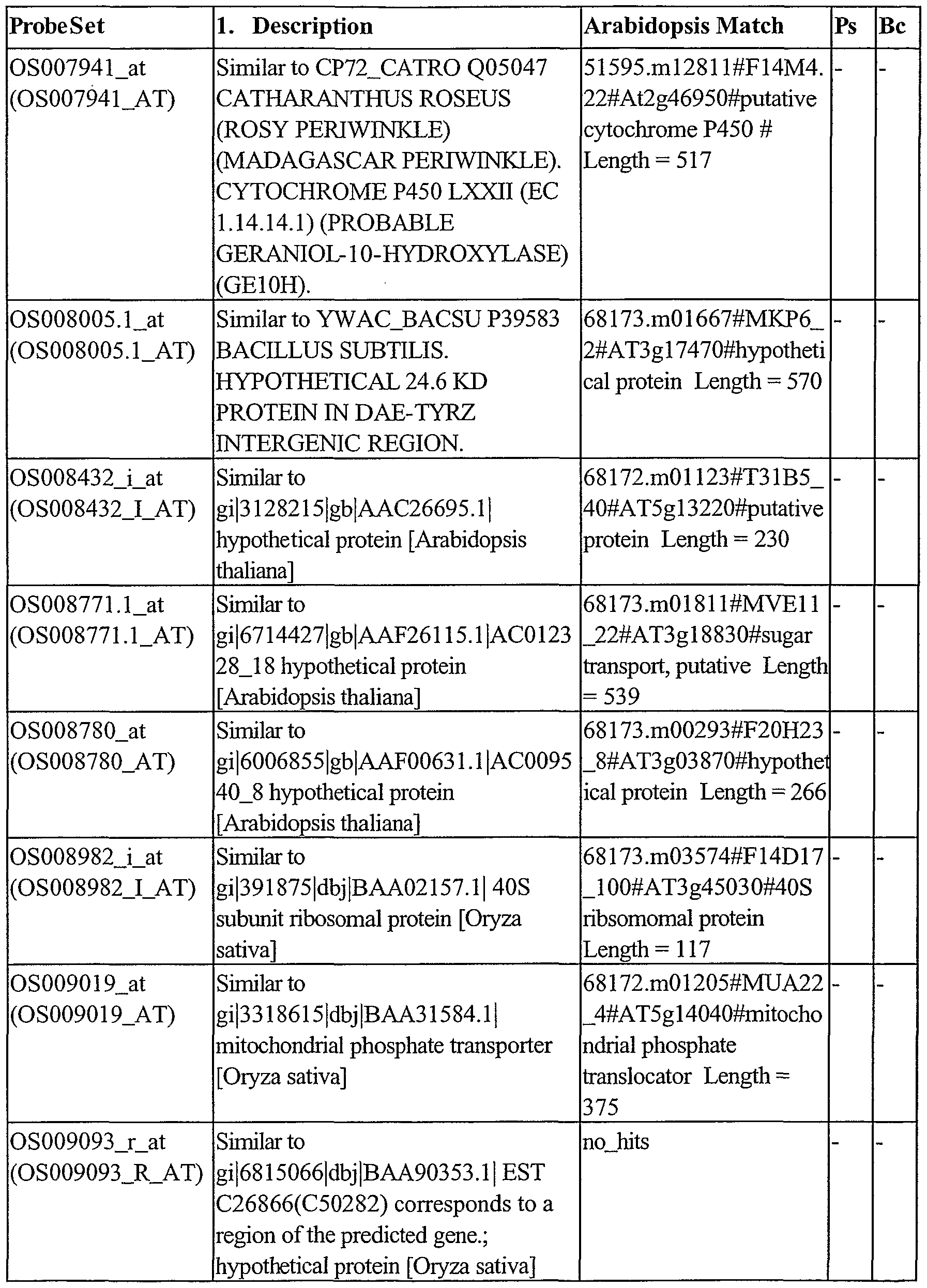 Figure imgf000248_0001