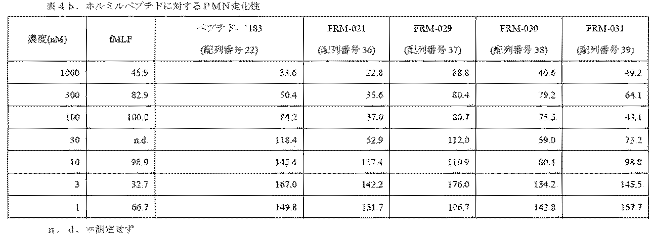 Figure 2022106975000019