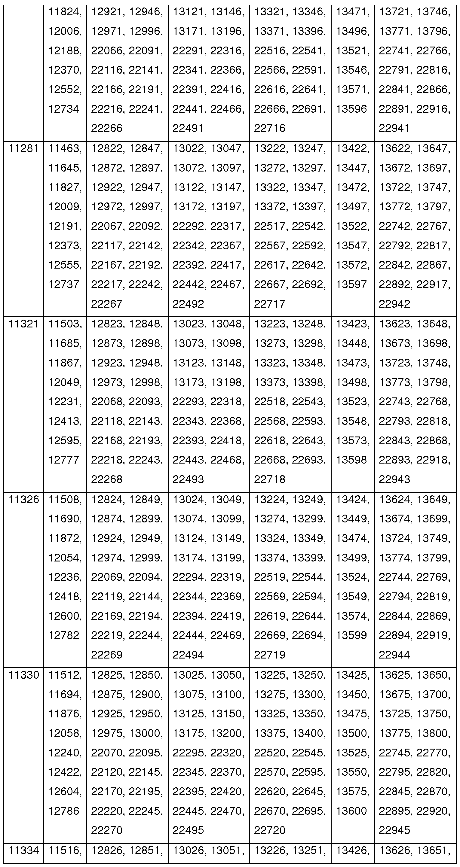 Figure imgf000153_0001