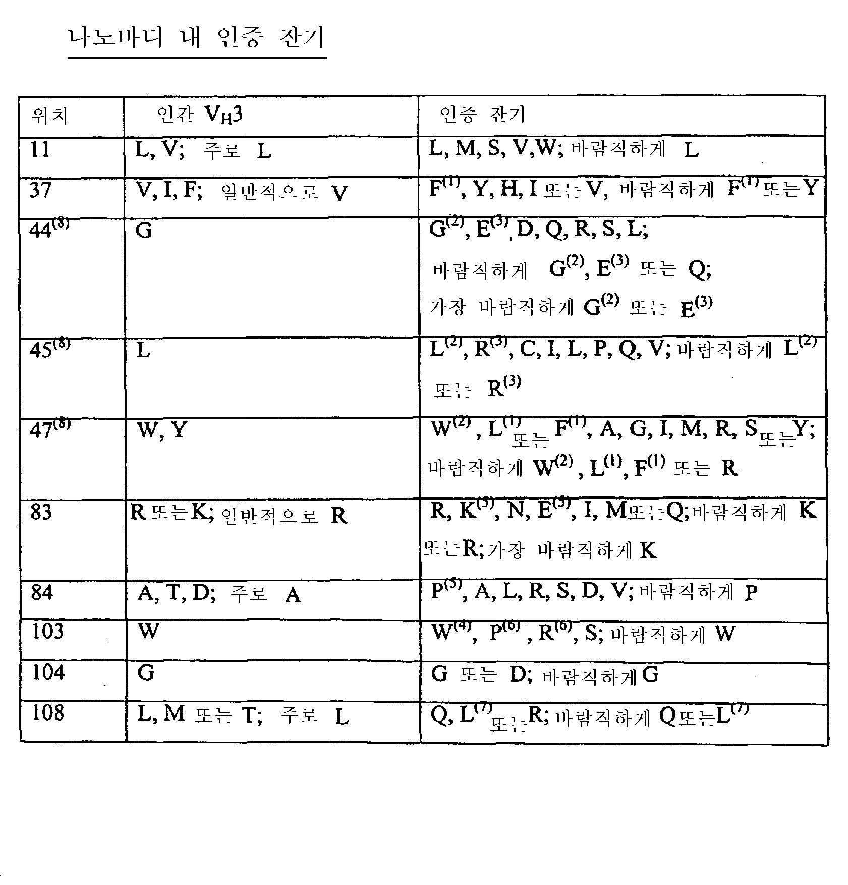 Figure 112007090411882-PCT00004