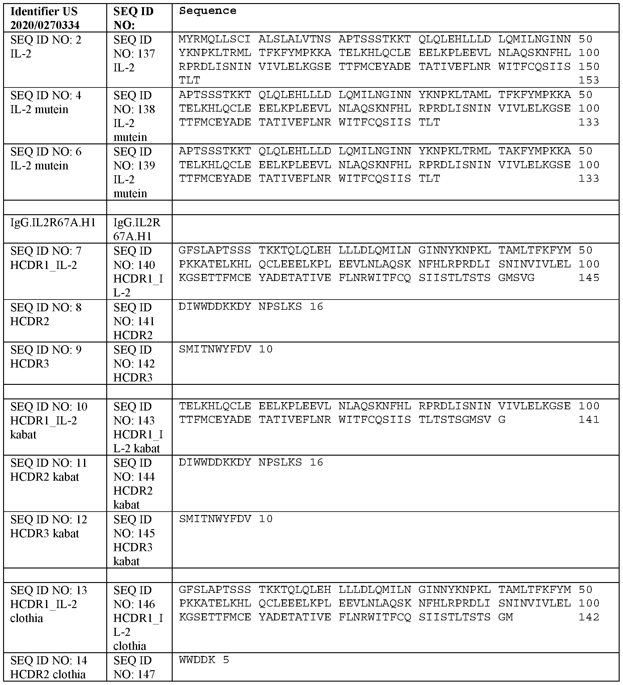 Figure imgf000112_0001
