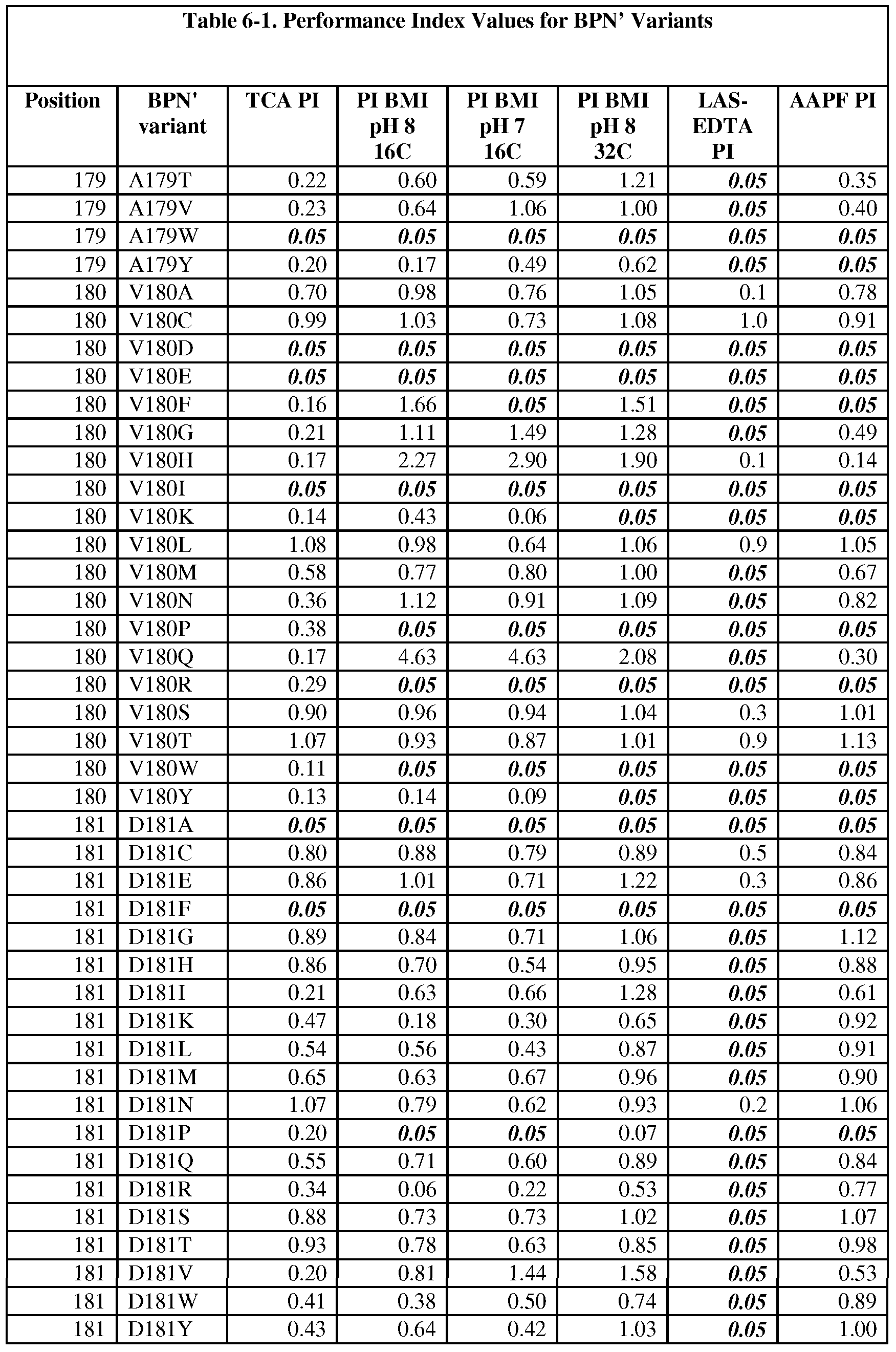 Figure imgf000177_0001