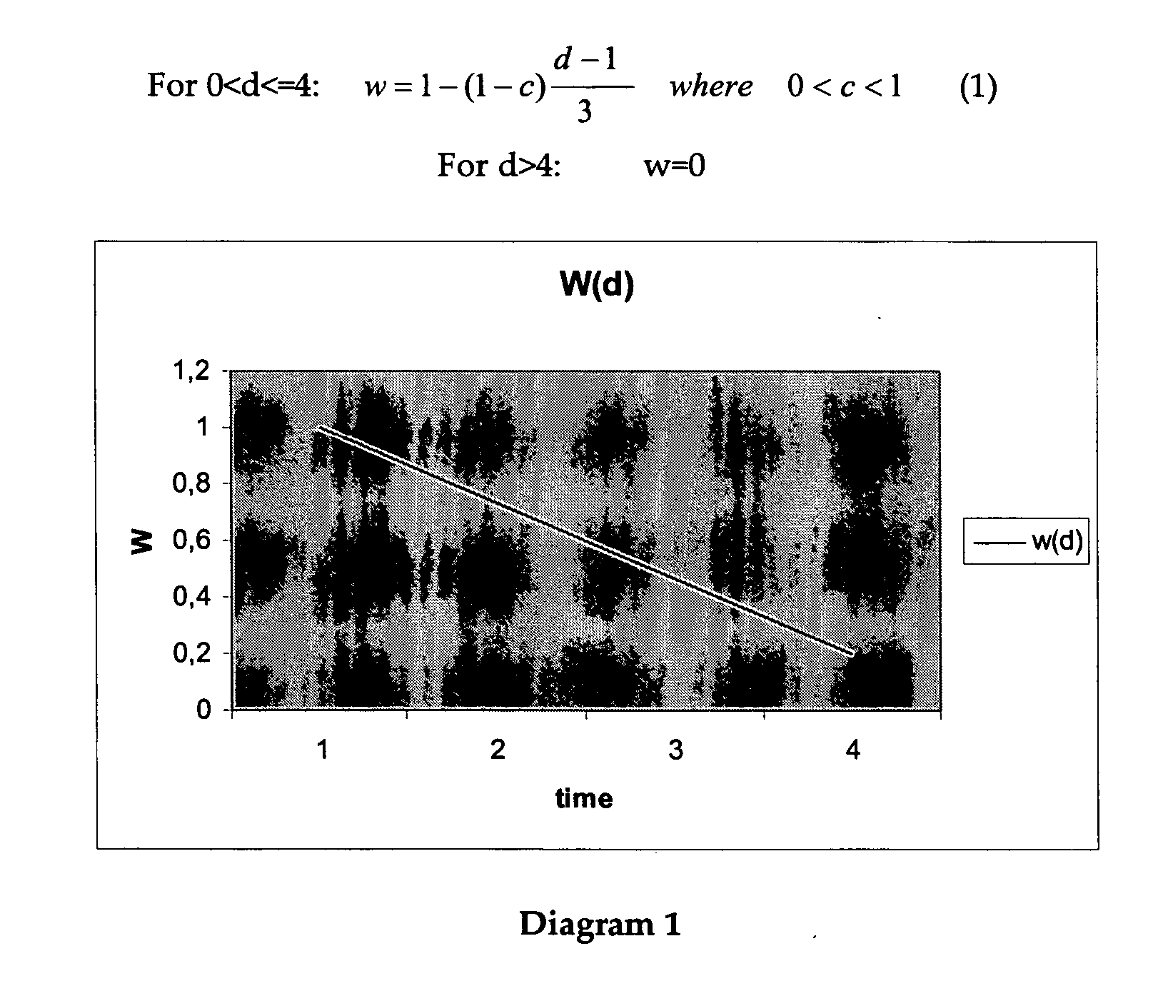 Figure US20070143281A1-20070621-P00001