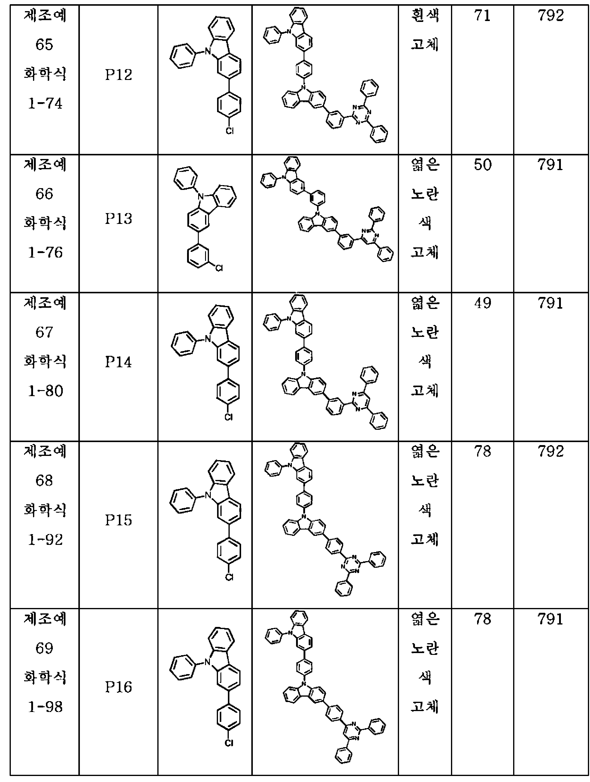 Figure PCTKR2014006184-appb-I000052