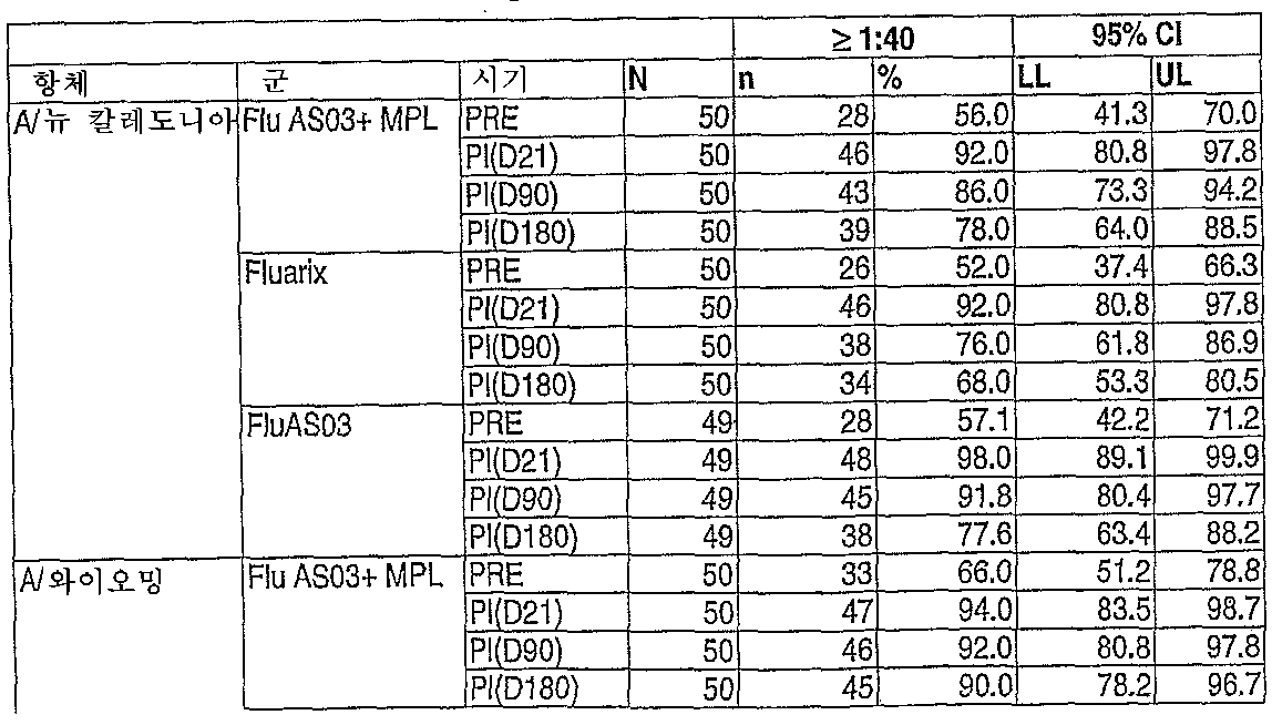 Figure 112007075837618-PCT00056