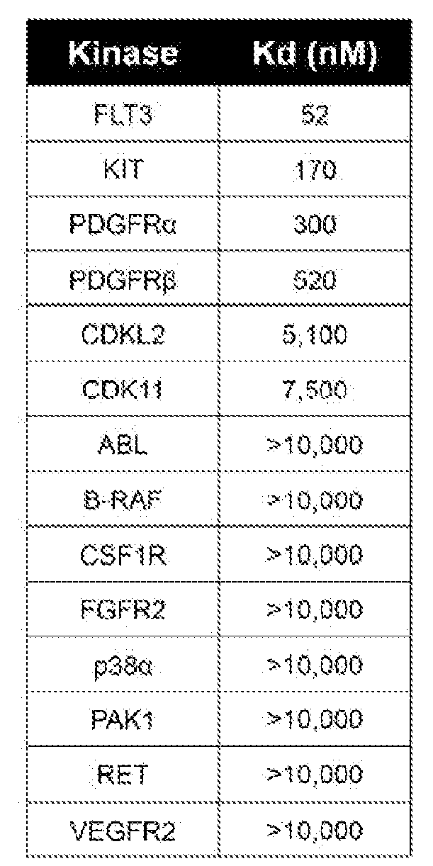 Figure imgf000117_0001