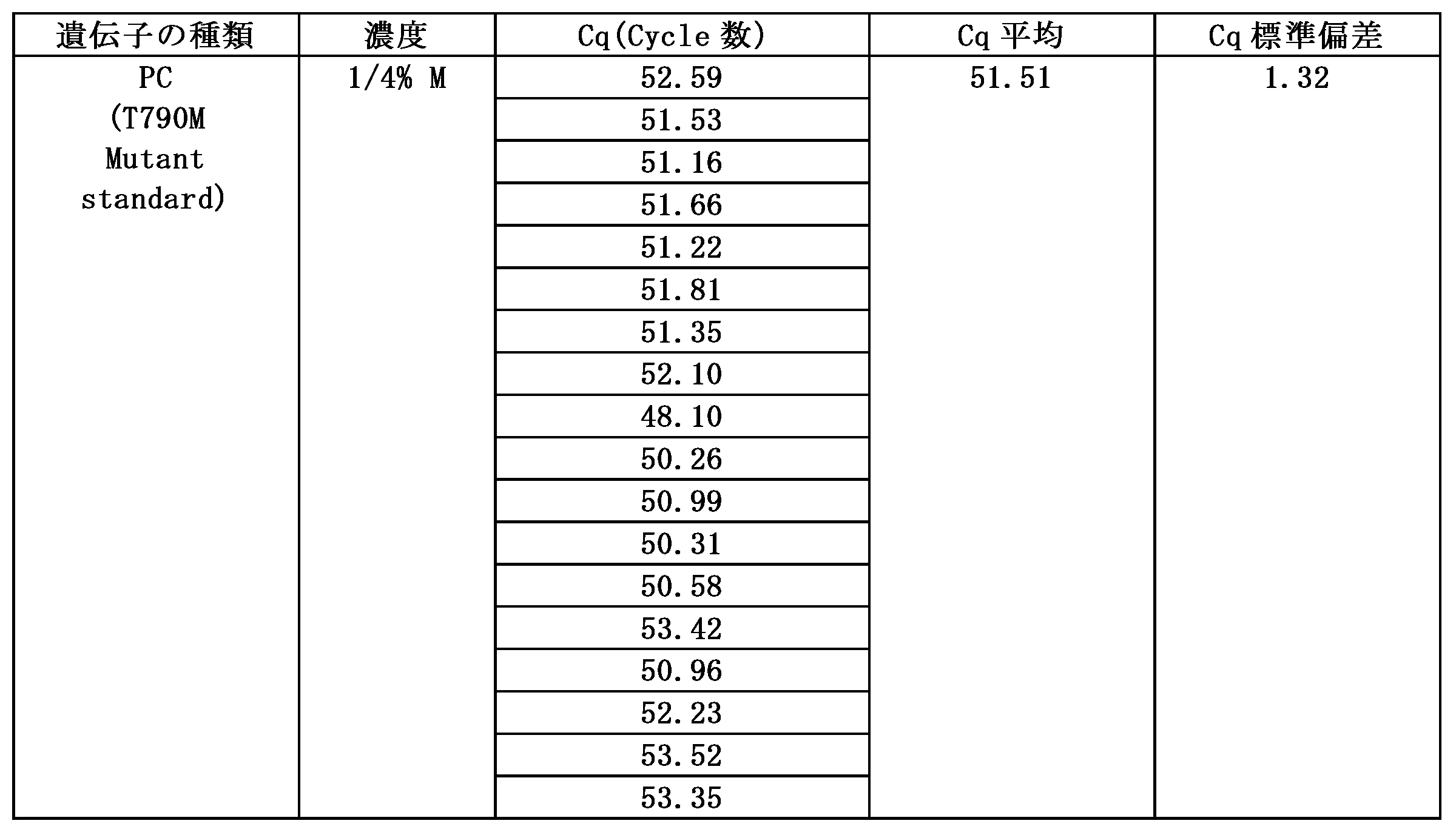 Figure 0007580819000007