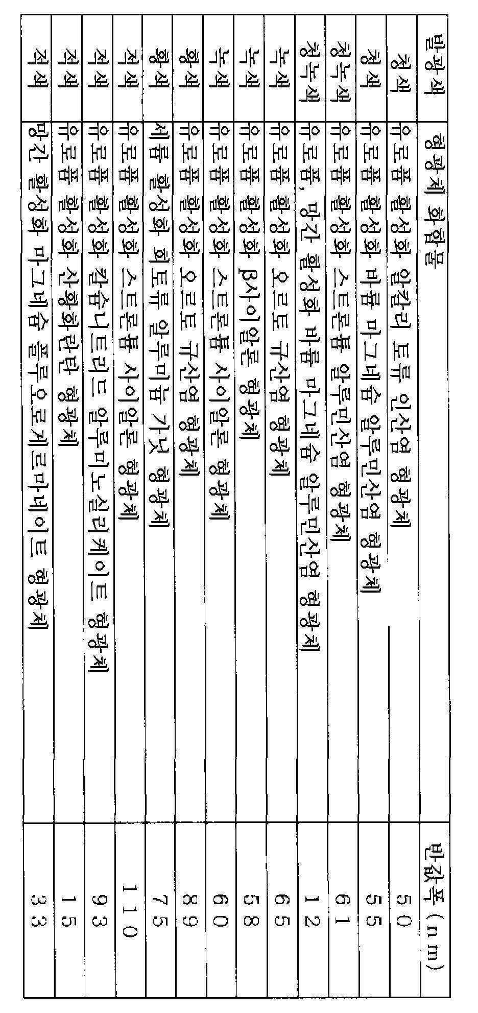 Figure 112020092341410-pat00006