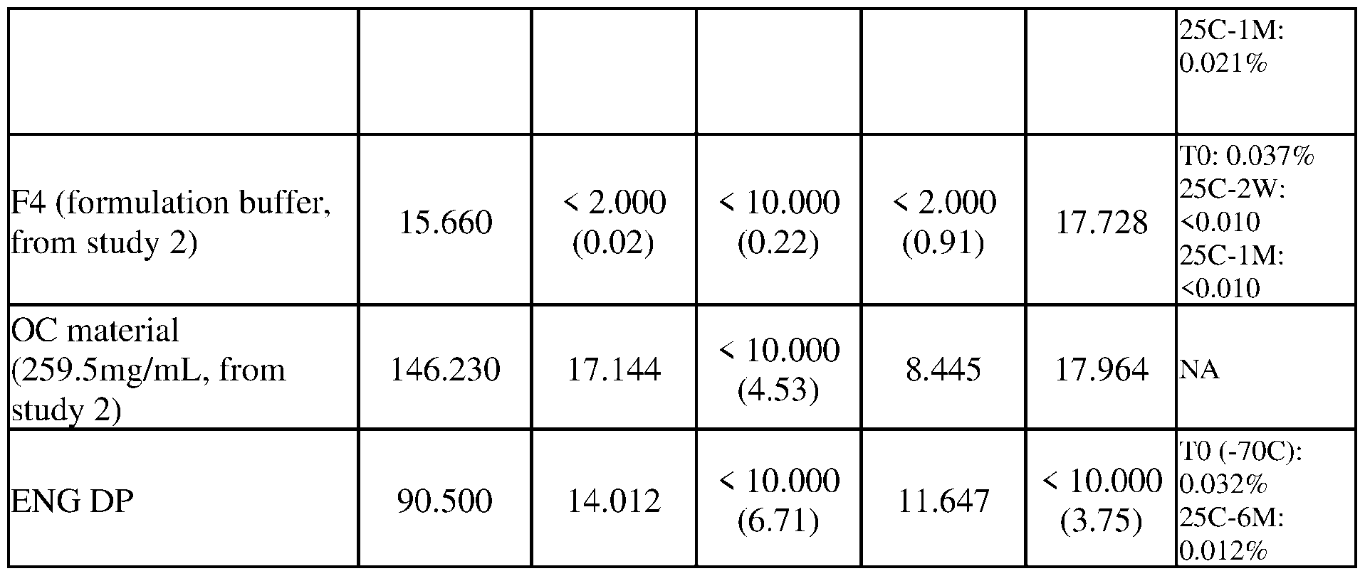 Figure imgf000221_0001