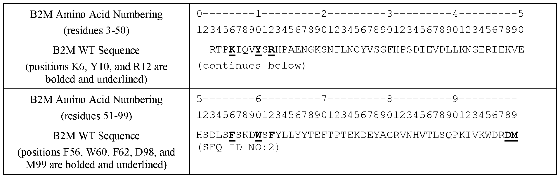 Figure imgf000222_0001