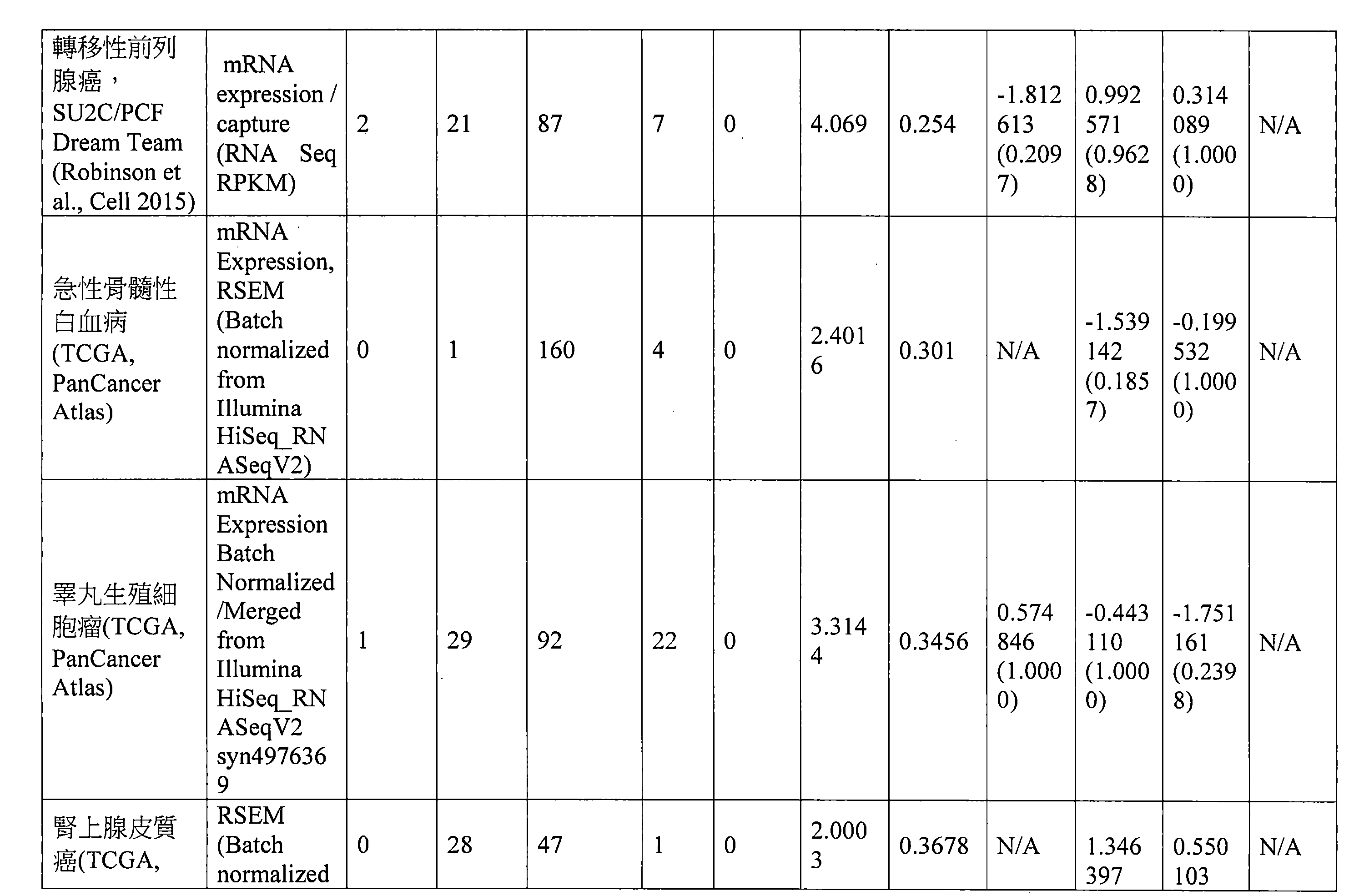 Figure 107144453-A0202-12-0077-64