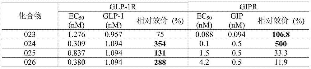 Figure BDA0000432802830000241
