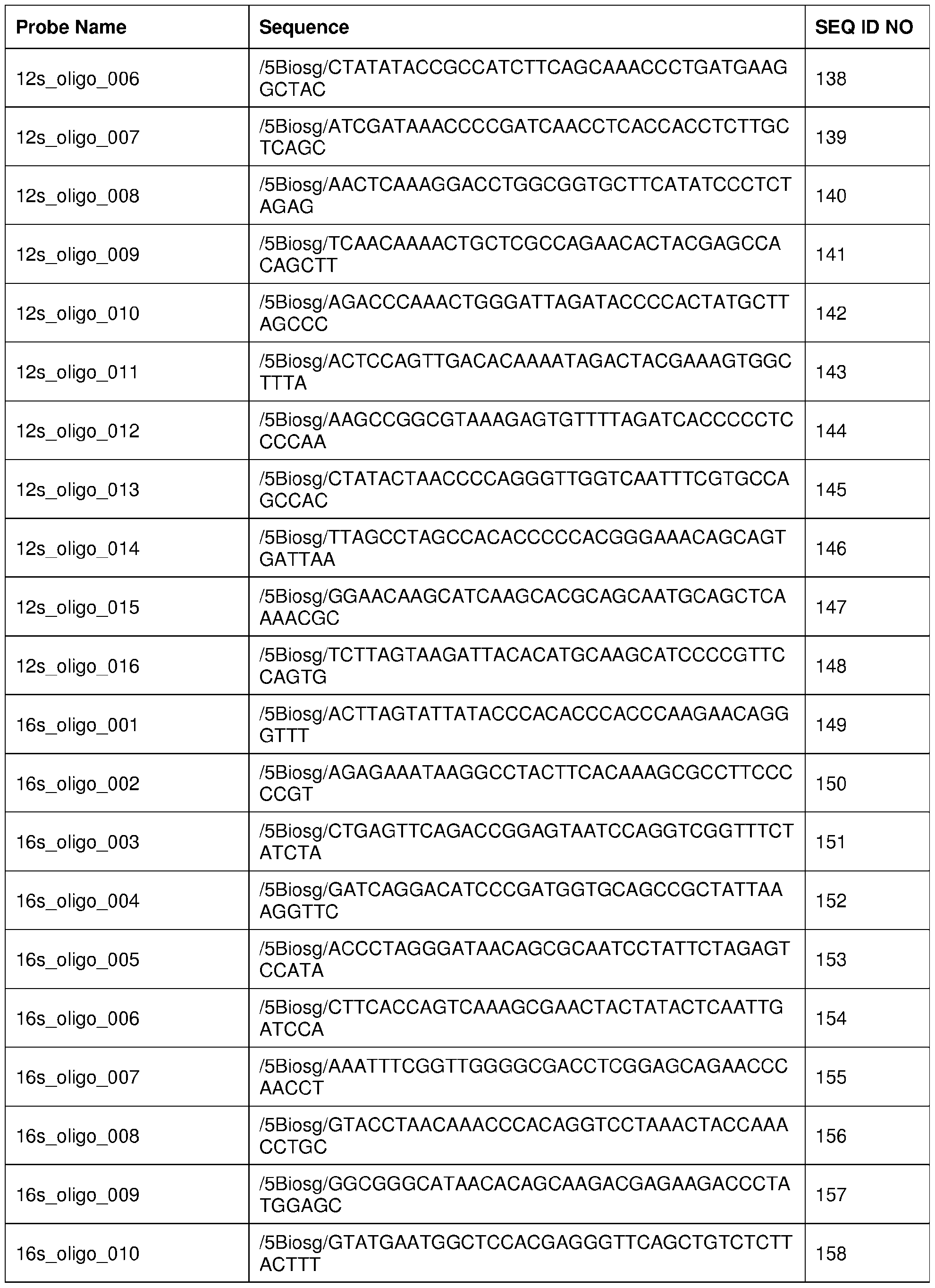Figure imgf000131_0001